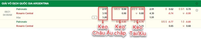 bảng kèo trận đấu Patronato Parana vs Rosario Central