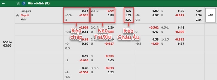 bảng kèo trận đấu Rangers vs Napoli