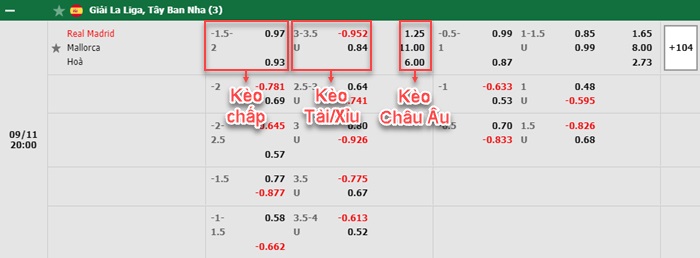 bảng kèo trận đấu Real Madrid vs Mallorca