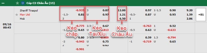bảng kèo trận đấu Sheriff Tiraspol vs Man United