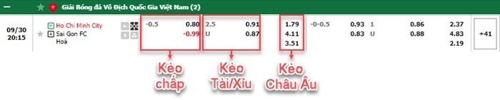 bảng kèo trận đấu TP Hồ Chí Minh vs Sài Gòn