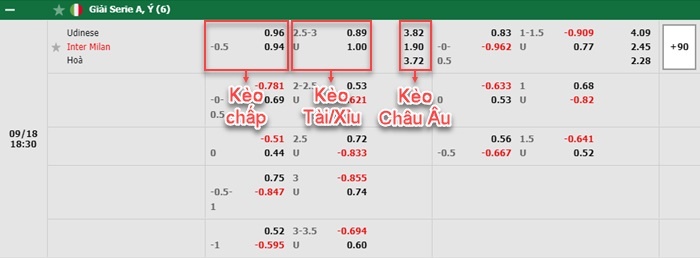 bảng kèo trận đấu Udinese vs Inter Milan