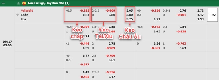 bảng kèo trận đấu Valladolid vs Cadiz
