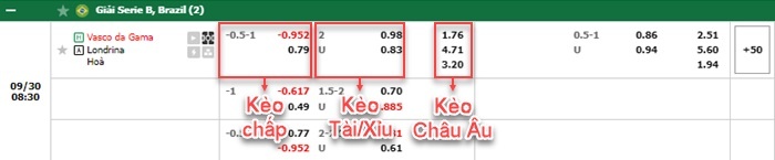 bảng kèo trận đấu Vasco da Gama vs Londrina