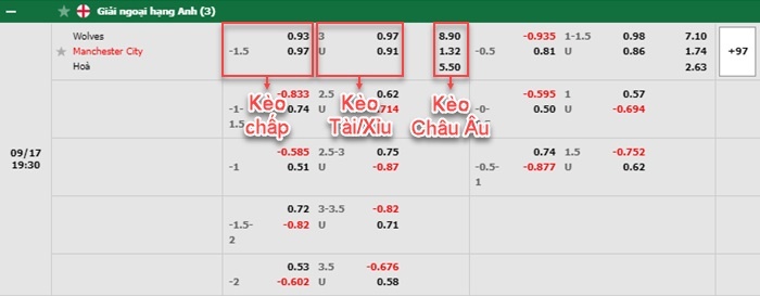 bảng kèo trận đấu Wolves vs Man City