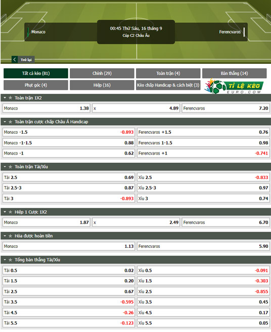 chi tiết kèo đấu AS Monaco vs Ferencvarosi