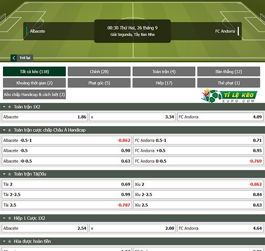 chi tiết kèo đấu Albacete vs Andorra