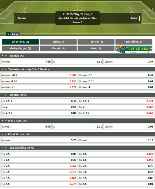 chi tiết kèo đấu Armenia vs Ukraine