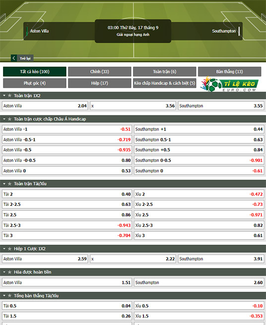 chi tiết kèo đấu Aston Villa vs Southampton