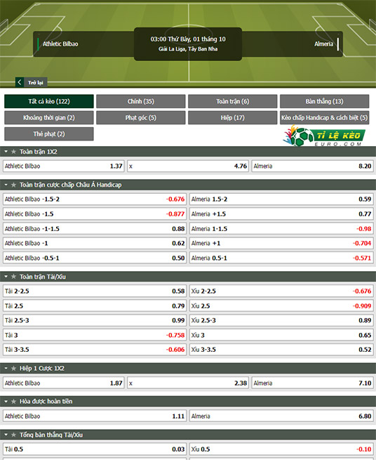 chi tiết kèo đấu Athletic Bilbao vs Almeria