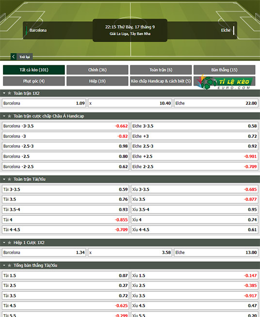 chi tiết kèo đấu Barcelona vs Elche