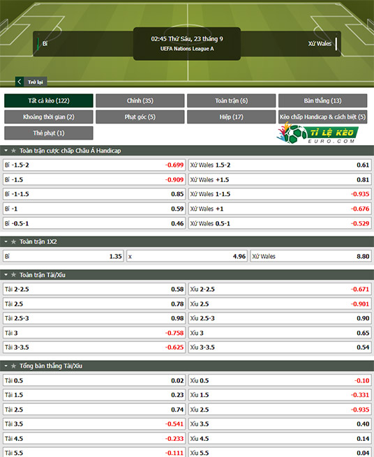 chi tiết kèo đấu Bỉ vs Wales