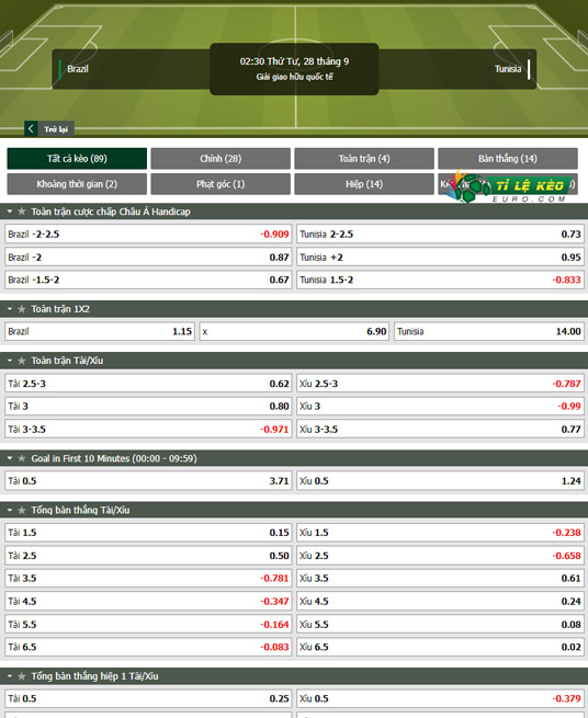 chi tiết kèo đấu Brazil vs Tunisia