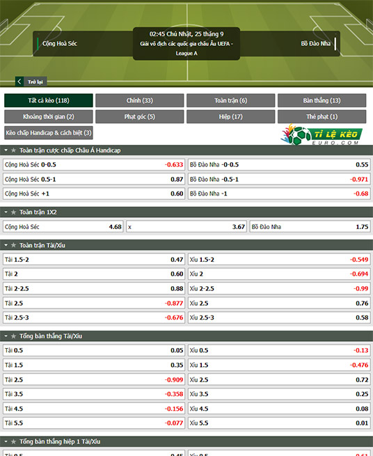 chi tiết kèo đấu CH Czech vs Bồ Đào Nha