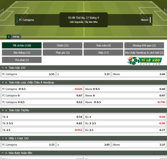 chi tiết kèo đấu Cartagena vs Alaves