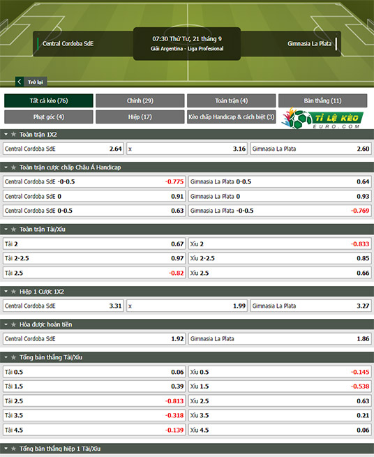 chi tiết kèo đấu Central Cordoba vs Gimnasia