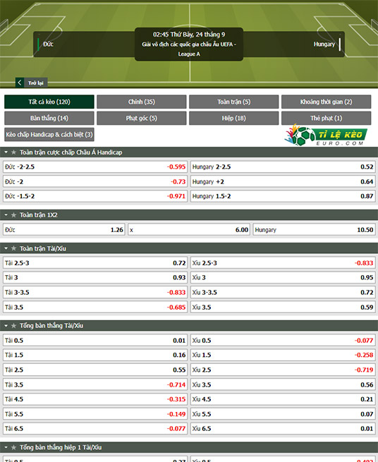 chi tiết kèo đấu Đức vs Hungary
