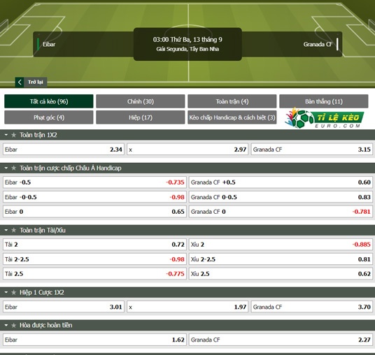 chi tiết kèo đấu Eibar vs Granada