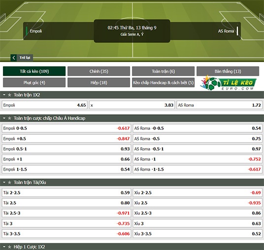 chi tiết kèo đấu Empoli vs as roma