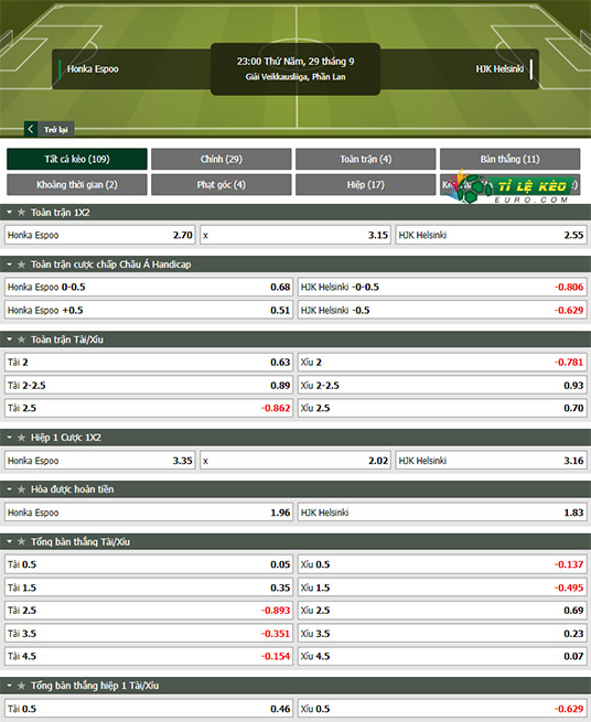 chi tiết kèo đấu FC Honka vs HJK Helsinki