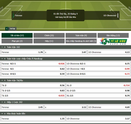 chi tiết kèo đấu Feirense vs Oliveirense