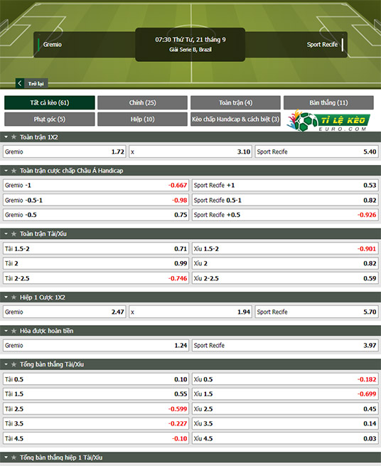 chi tiết kèo đấu Gremio vs Recife