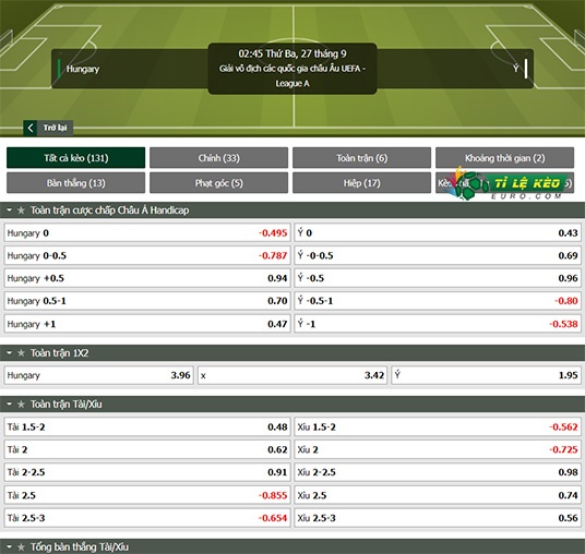 chi tiết kèo đấu Hungary vs ITalia