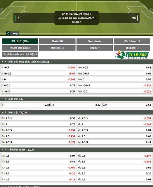 chi tiết kèo đấu Italia vs Anh