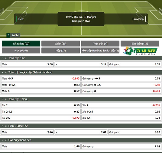chi tiết kèo đấu Metz vs Guingamp