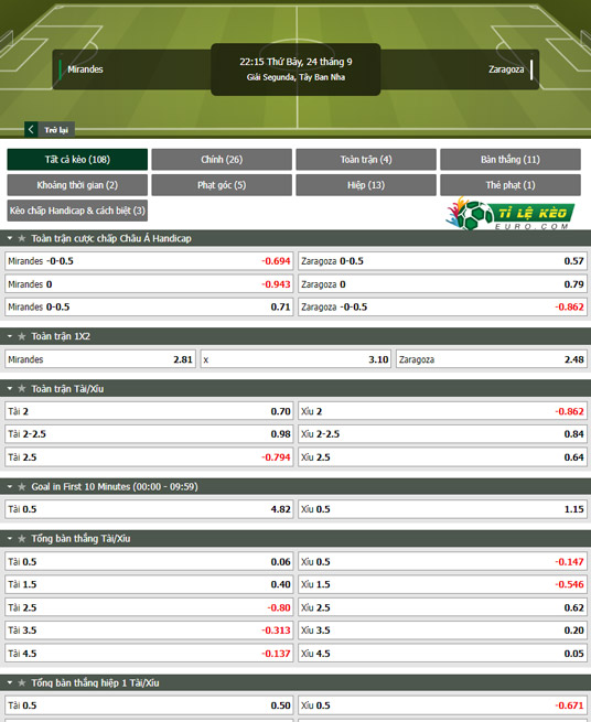 chi tiết kèo đấu Mirandes vs Real Zaragoza