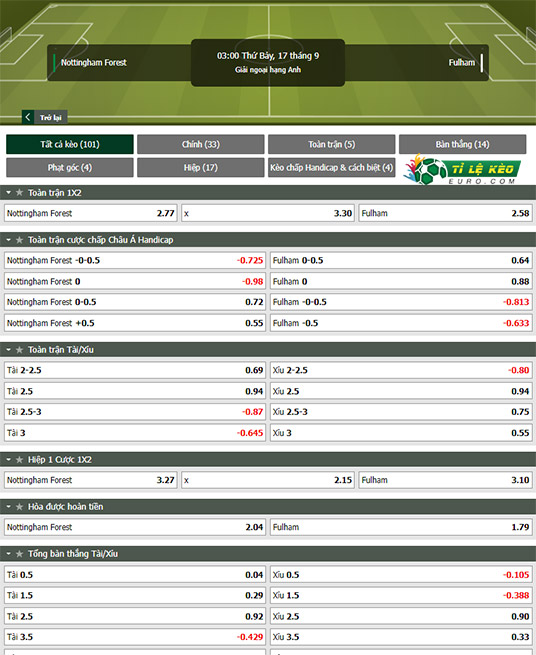 chi tiết kèo đấu Nottingham vs Fulham