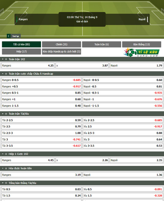 chi tiết kèo đấu Rangers vs Napoli