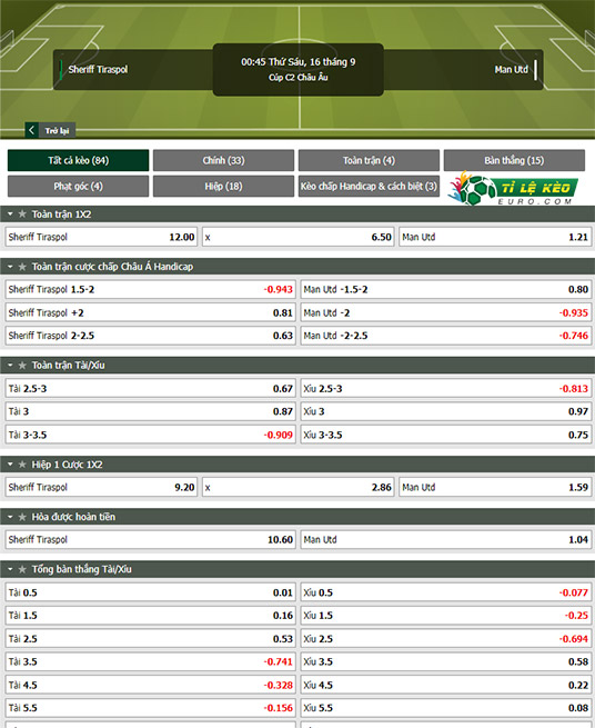 chi tiết kèo đấu Sheriff Tiraspol vs Man United