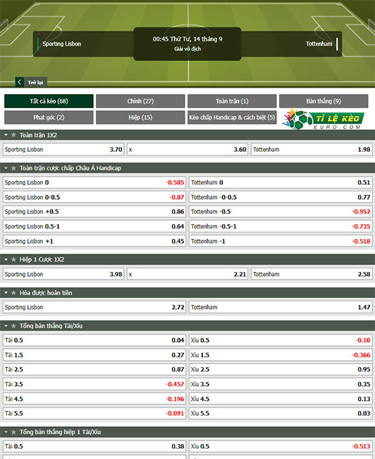chi tiết kèo đấu Sporting Lisbon vs Tottenham
