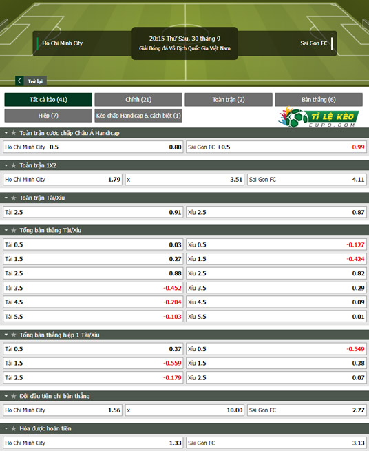 chi tiết kèo đấu TP Hồ Chí Minh vs Sài Gòn
