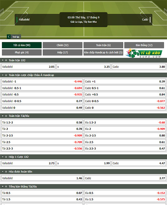 chi tiết kèo đấu Valladolid vs Cadiz