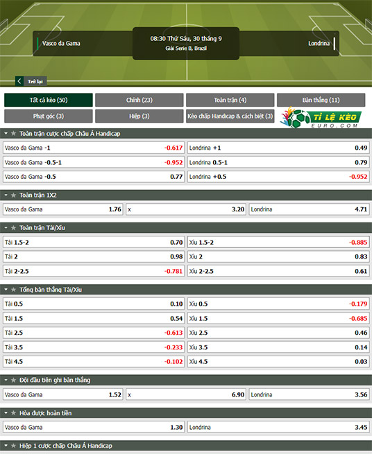 chi tiết kèo đấu Vasco da Gama vs Londrina