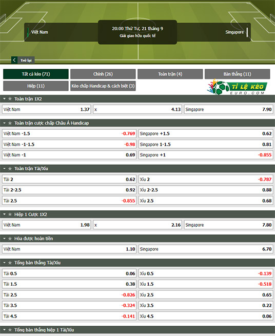 chi tiết kèo đấu Việt Nam vs Singapore