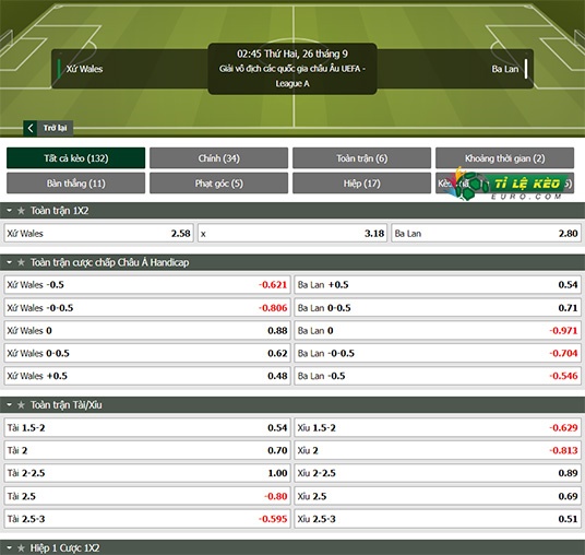 chi tiết kèo đấu Wales vs Ba Lan