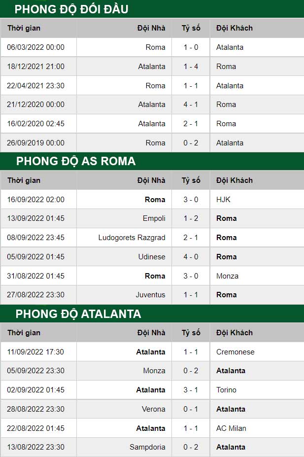 thông số đối đầu trận đấu AS Roma vs Atalanta