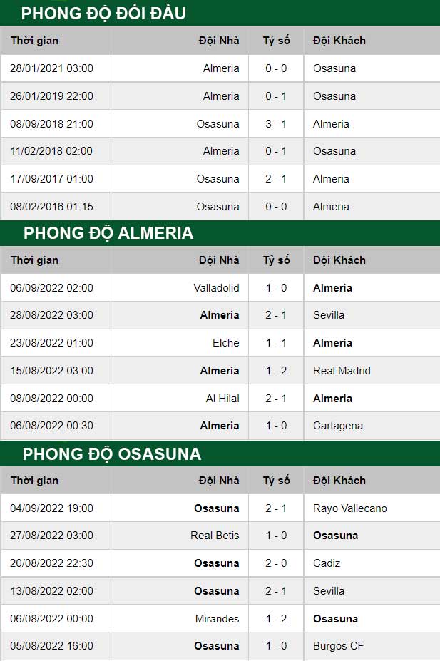 thông số đối đầu trận đấu Almeria vs osasuna