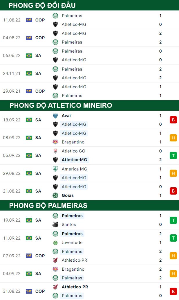 thông số đối đầu trận đấu Atletico Mineiro vs Palmeiras