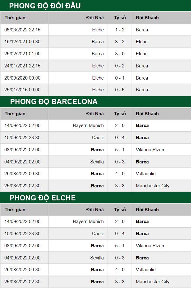 thông số đối đầu trận đấu Barcelona vs Elche