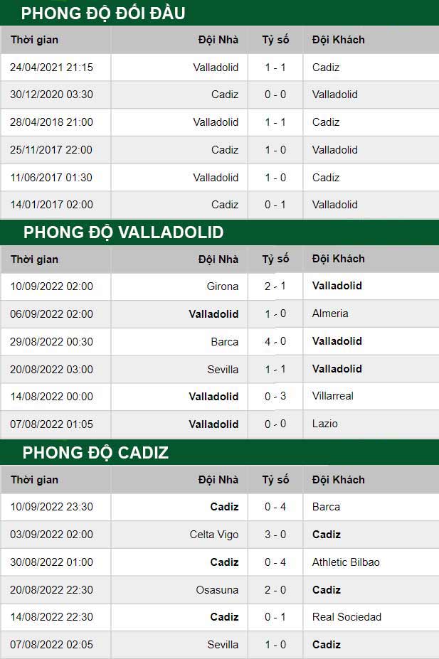 thông số đối đầu trận đấu Valladolid vs Cadiz