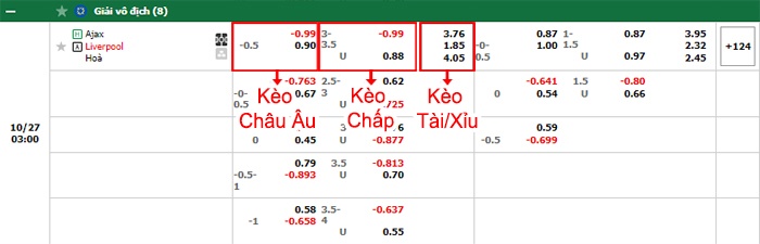 bảng kèo trận đấu Ajax vs Liverpool
