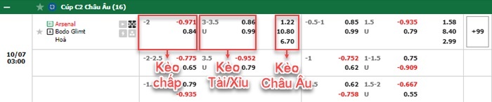 bảng kèo trận đấu Arsenal vs Bodo Glimt