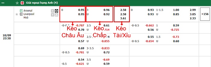 bảng kèo trận đấu Arsenal vs Liverpool
