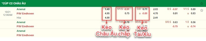 bảng kèo trận đấu Arsenal vs PSV