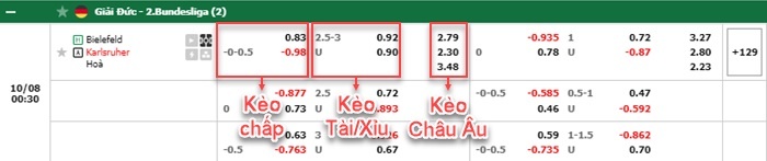 bảng kèo trận đấu Bielefeld vs Karlsruher