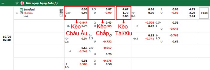 bảng kèo trận đấu Brentford vs Chelsea